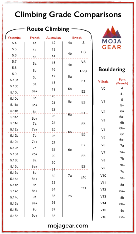 Grade Scale Chart