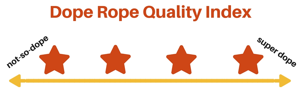 Dope Rope Quality Index
