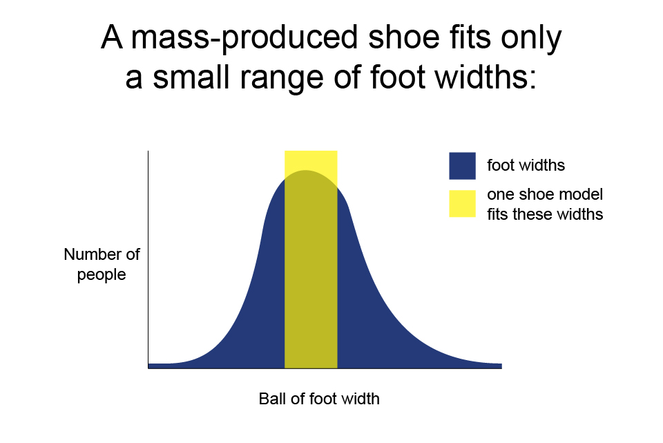 Ball width distribution