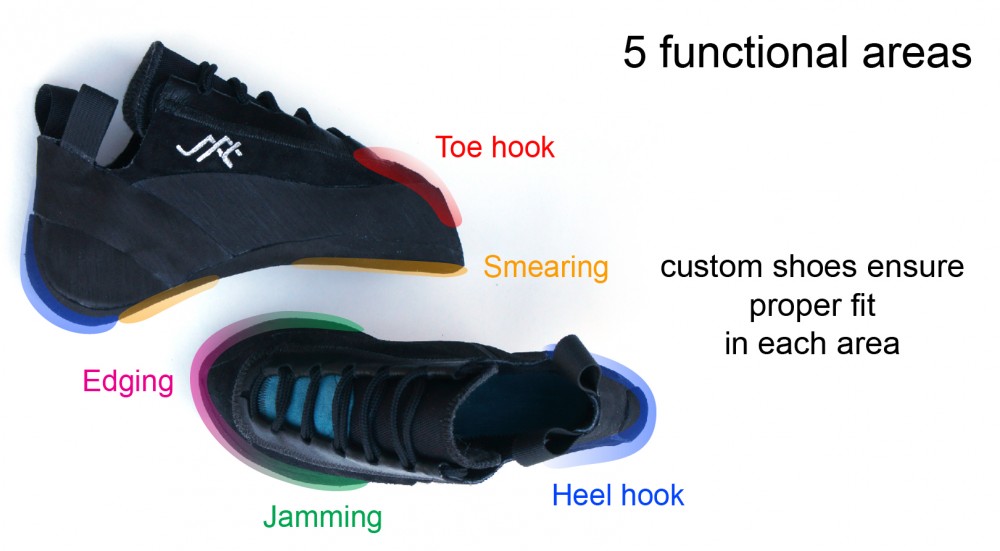 Shoe functional areas
