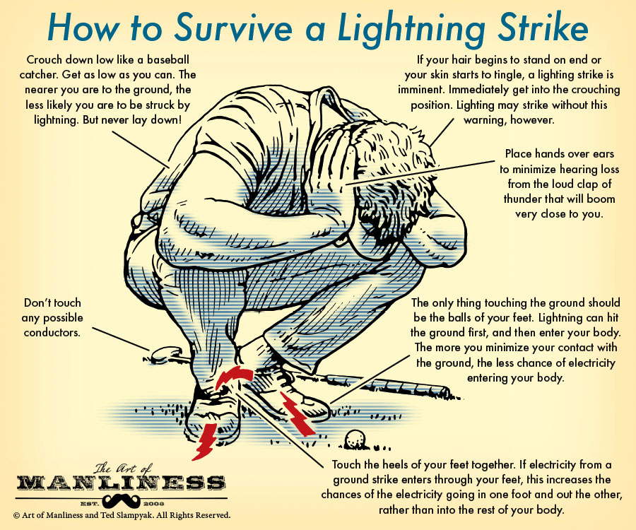 The lightning stance. Image: Ted Slampyak