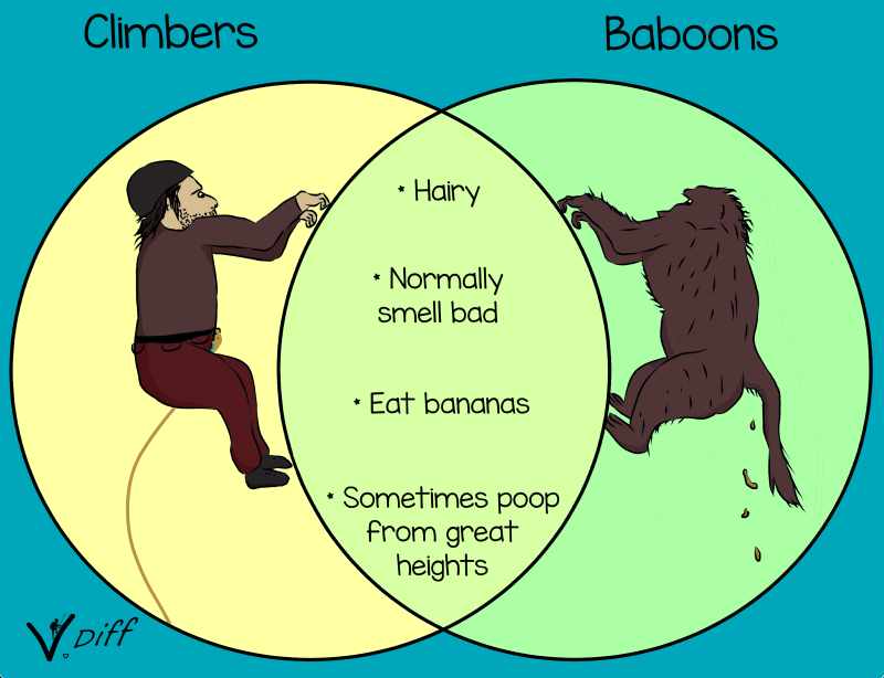 climbers versus baboons
