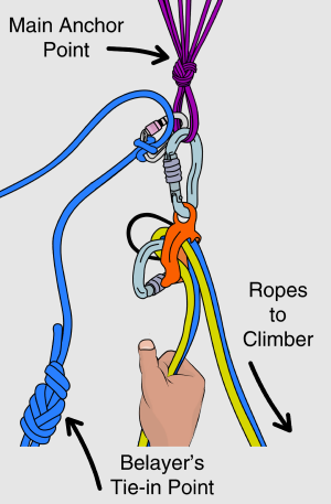 how-to-belay-in-guide-mode