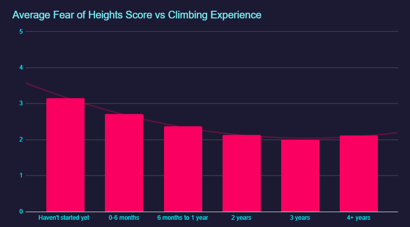 New Research: Men 25-35 are the Most Afraid of Heights
